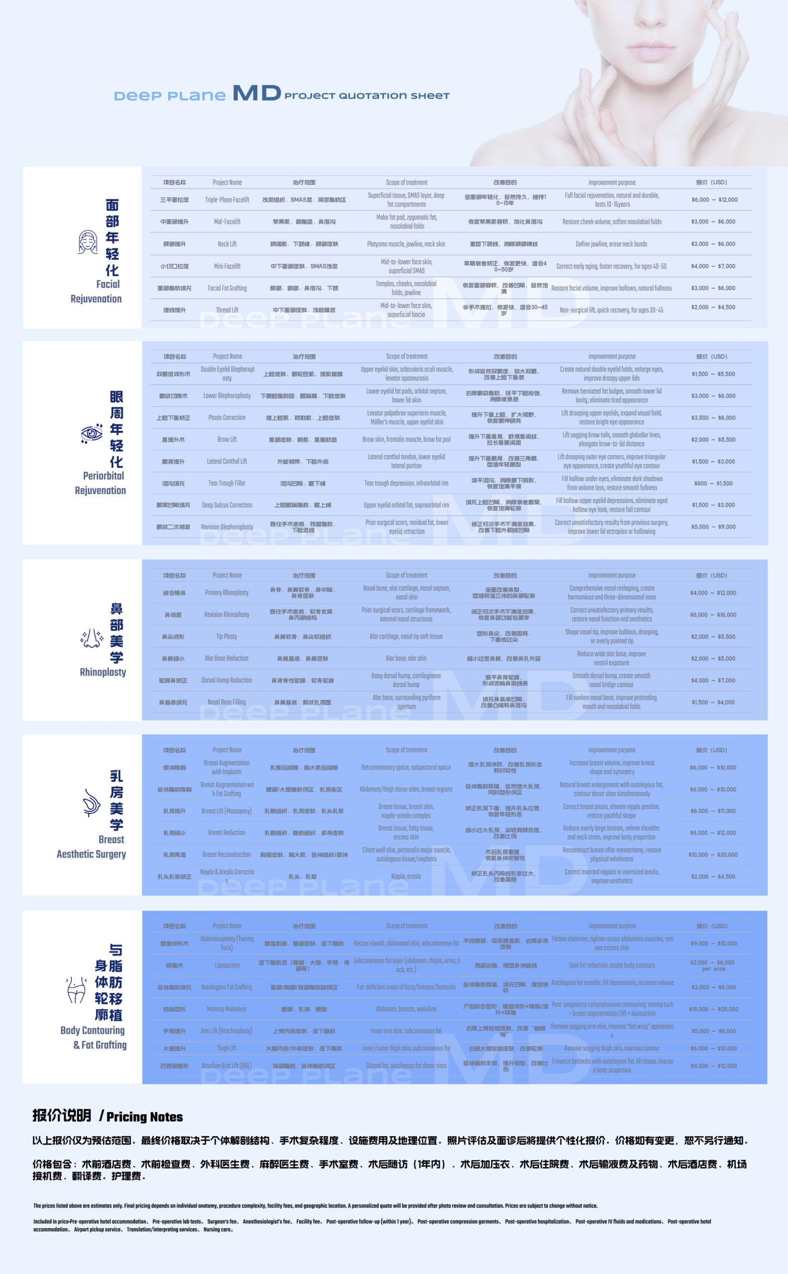 Deep Plane MD procedure quotation sheet